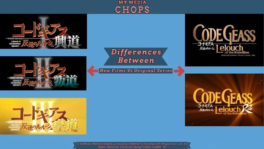 Code Geass: Lelouch nổi loạn – Bộ ba phim Tập Hưng Đạo